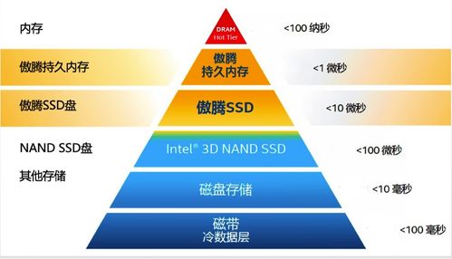 某省電信運營商數據倉庫系統CirroData加速案例 高效數據處理與存儲支持服務