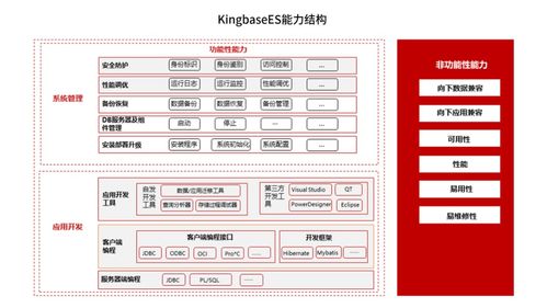 助力數字化轉型 兆芯積極與數據庫廠商展開適配合作，強化數據處理與存儲支持服務
