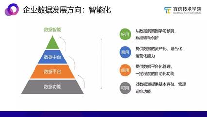 AI中臺 一種敏捷的智能業務支持方案——聚焦數據處理與存儲支持服務